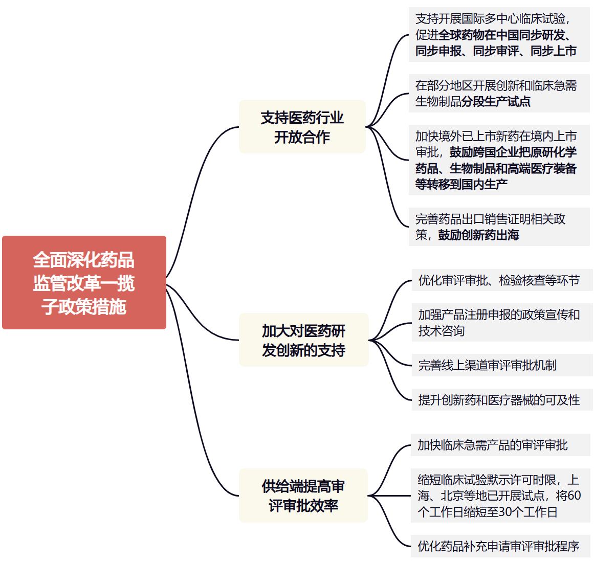 鼓励海外新药回流？创新药最新利好如何解读