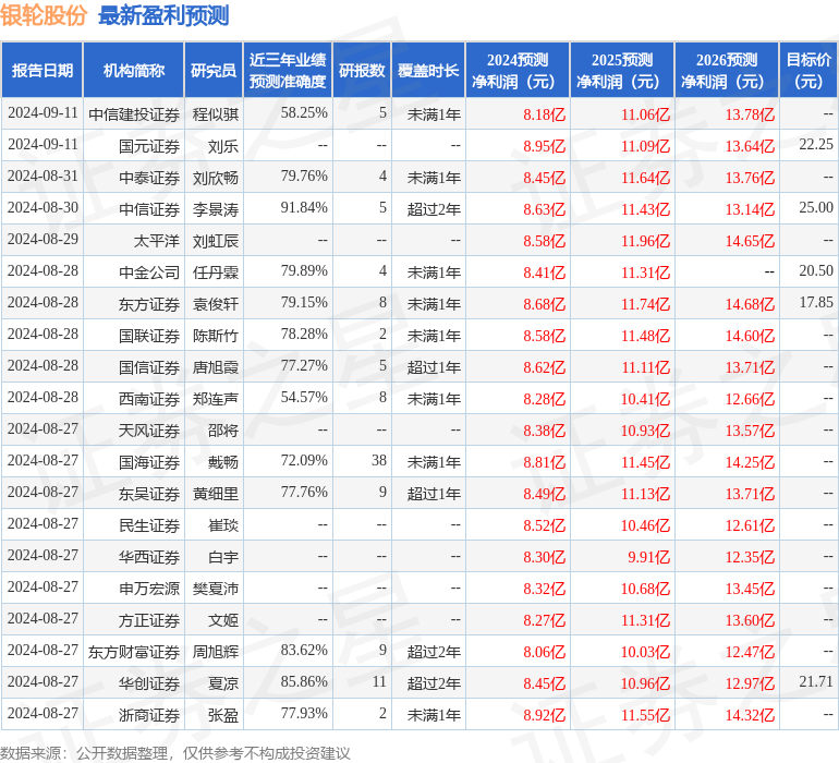 财信证券：给予银轮股份买入评级，目标价位24.5元