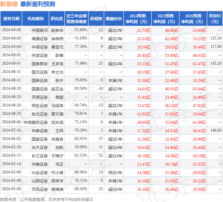 山西证券：给予新易盛买入评级