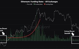 不断砸盘的以太底在哪里？ETH还能不能回到4000？