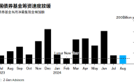 中国监管当局采取措施冷却债券市场，削弱理财产品需求