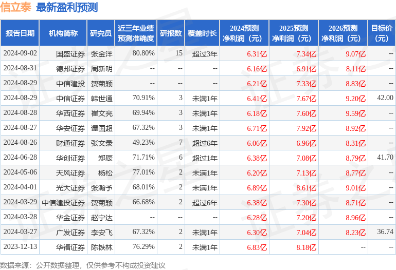 华源证券：给予信立泰买入评级