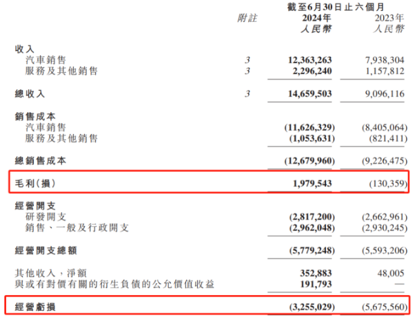 销量掉队、持续亏损阴霾难消，小鹏汽车押注MONA M03能破局？