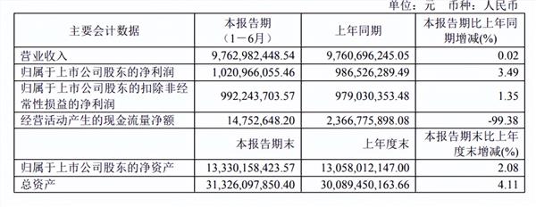 年内股价跌幅超40%，同仁堂怎么了？