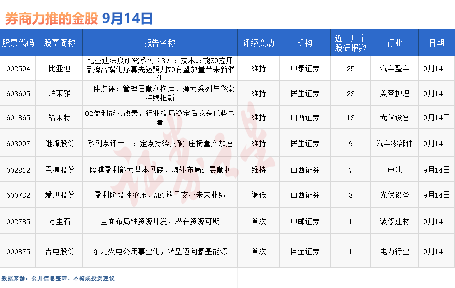 券商今日金股：25份研报力推一股（名单）