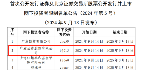 被“拉黑”一年！广发证券被中证协限制网下打新