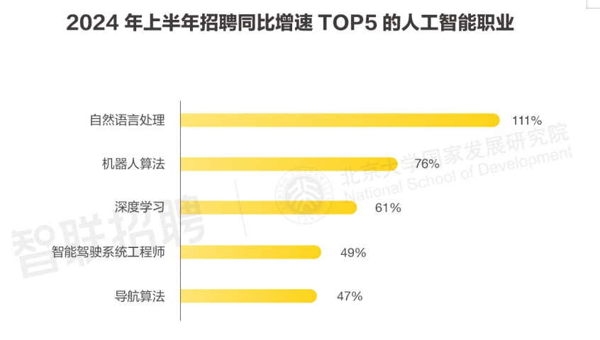 《AI大模型报告》：大模型持续影响劳动力市场，普通人如何抢占风口？