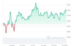 4种有望在下一波牛市中获利100倍的加密货币