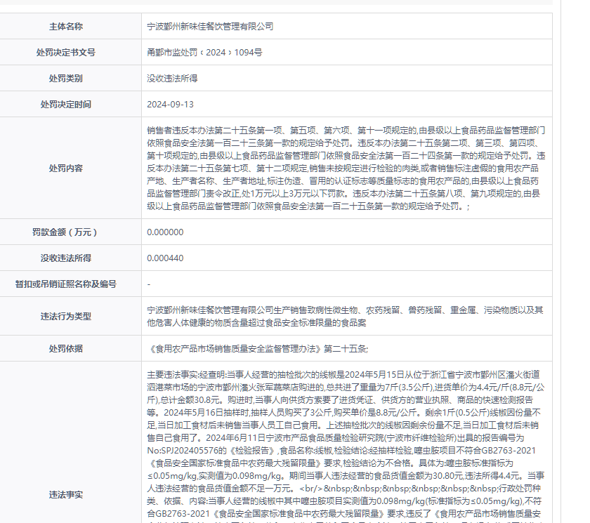 宁波鄞州新味佳餐饮管理有限公司被没收违法所得 4.4 元