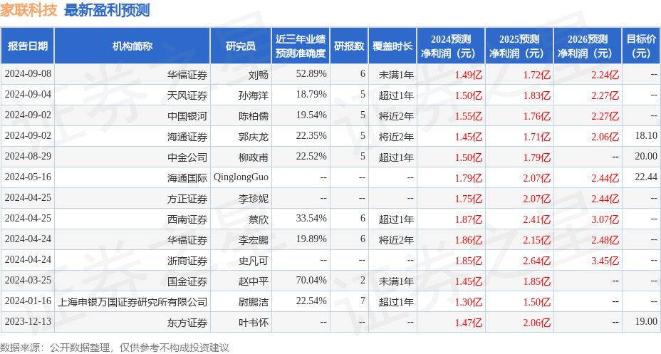 甬兴证券：给予家联科技买入评级