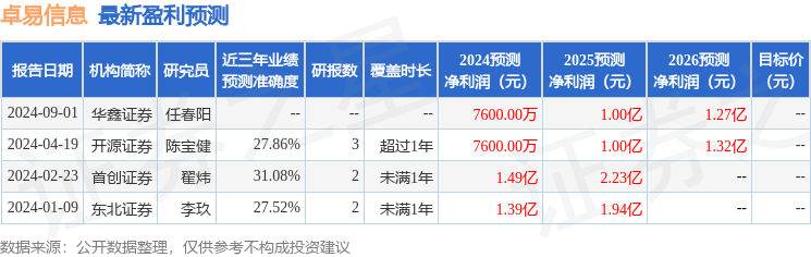 开源证券：给予卓易信息买入评级