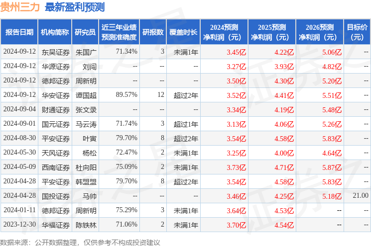 华福证券：给予贵州三力买入评级