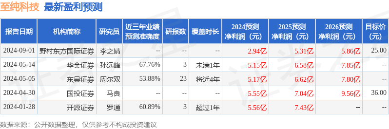 开源证券：给予至纯科技买入评级