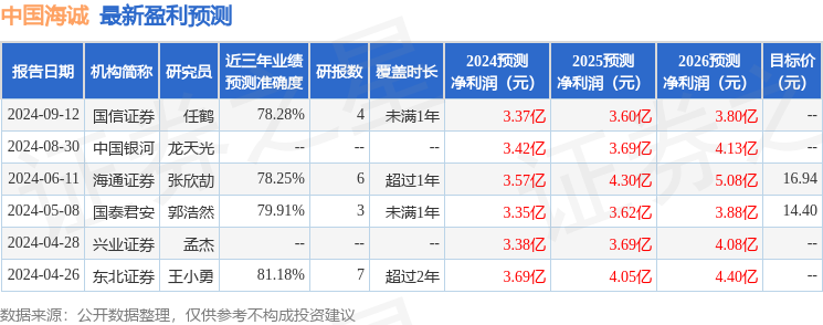 中国海诚：9月13日召开业绩说明会，投资者参与