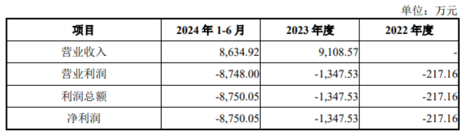 赛力斯：扭亏后豪掷超百亿加码投资，华为光环下暗藏隐忧