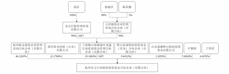 朗源股份(300175.SZ)遭立案！上半年持续亏损；“新东方系”高管团队能否力挽狂澜