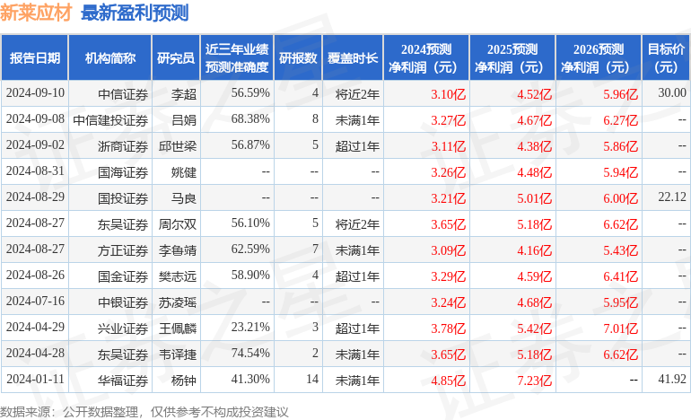 华福证券：给予新莱应材买入评级