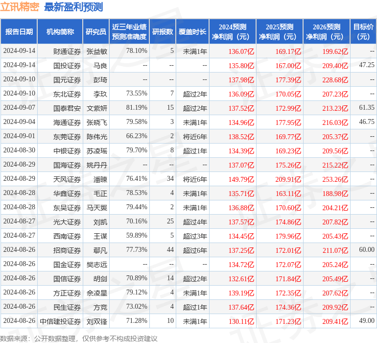 中银证券：给予立讯精密买入评级