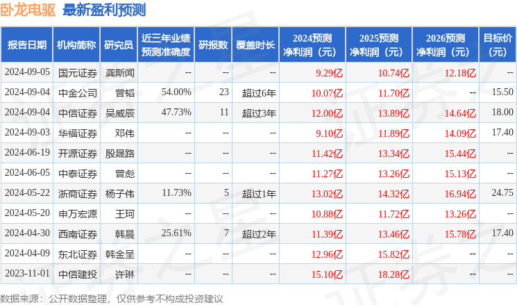 开源证券：给予卧龙电驱买入评级