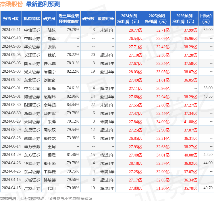 东吴证券：给予杰瑞股份买入评级