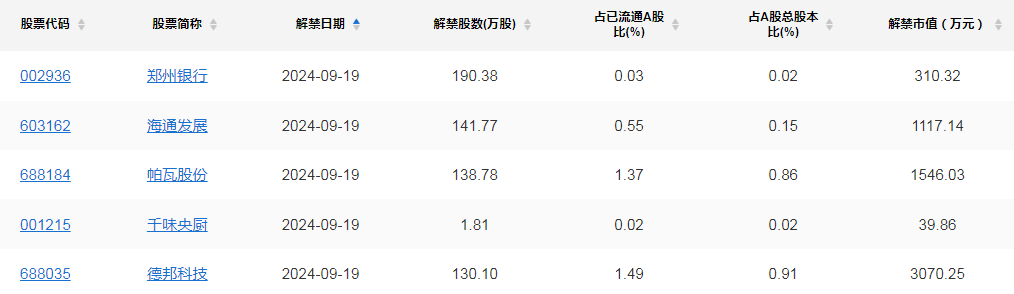 A股头条：国常会重磅！大力发展股权转让、并购市场；A股史上最大吸收合并交易来了；美联储降息50基点，人民币创一年多新高