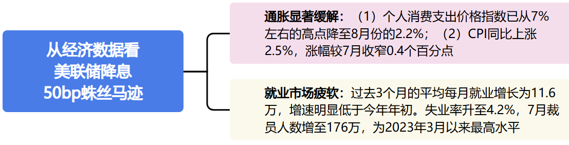 50bp降息重磅落地，我们该如何把握本轮降息机遇？