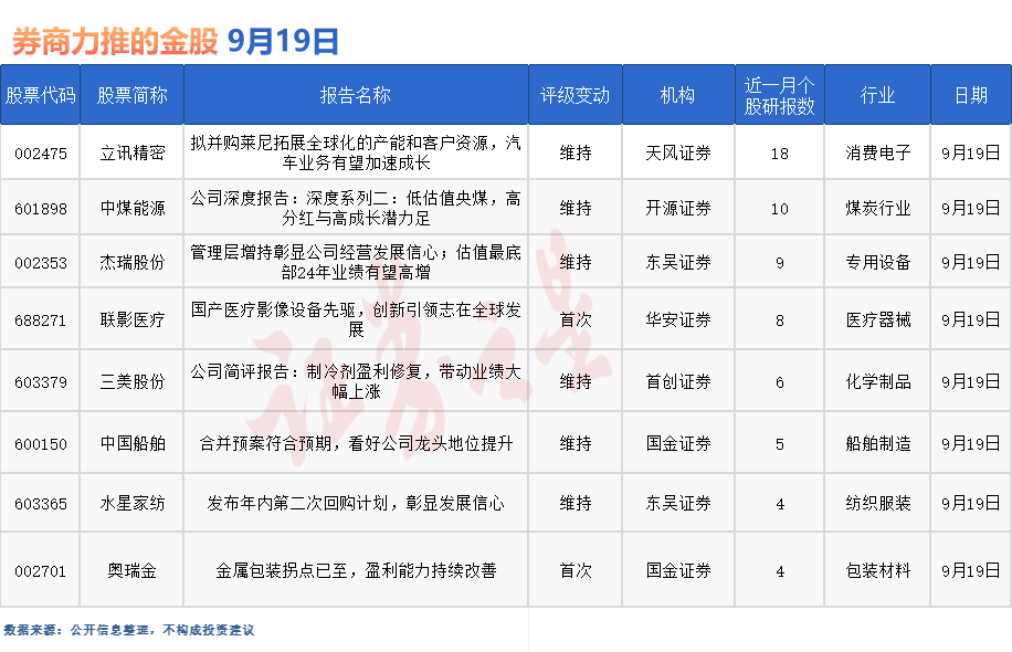 券商今日金股：18份研报力推一股（名单）