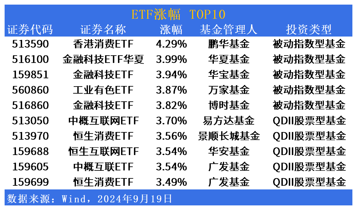 ETF市场日报 | 港股相关ETF大反弹！红利低波板块再迎新成员