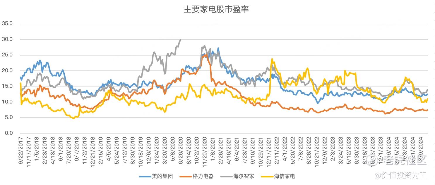 美的大涨，家电股还能买吗？