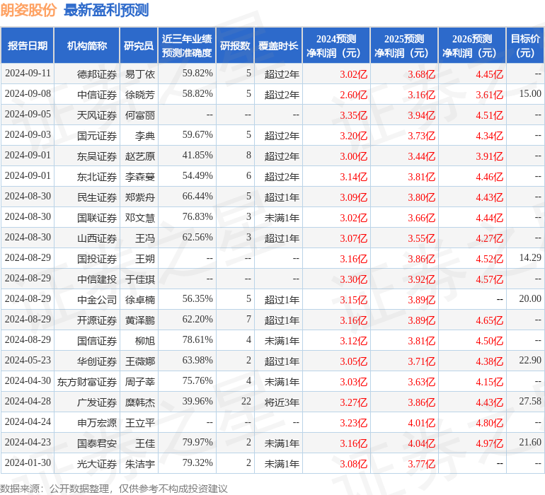 华福证券：给予朗姿股份买入评级