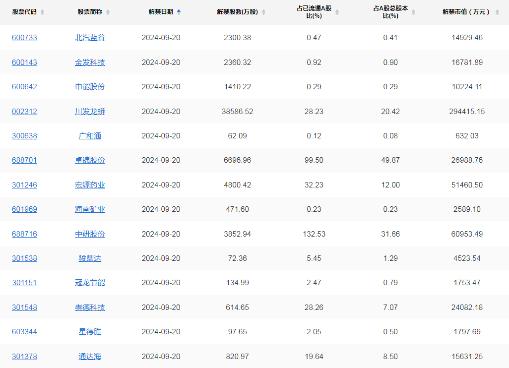 A股头条：发改委重磅！适时推出一批增量政策；合肥针对“三只羊”事件成立联合调查组；美股飙升，道指、标普创新高