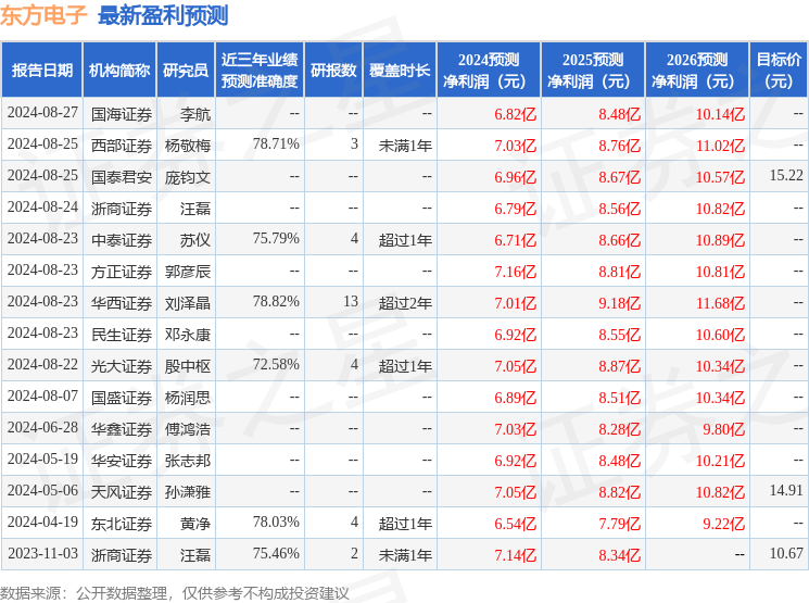 华安证券：给予东方电子买入评级