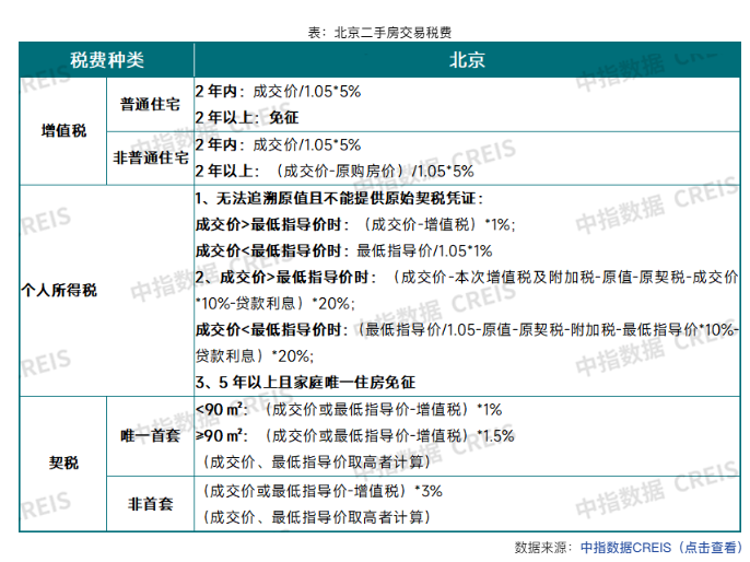 北京楼市新政要来了？落地多项楼市政策，9月以来成交规模持续走弱