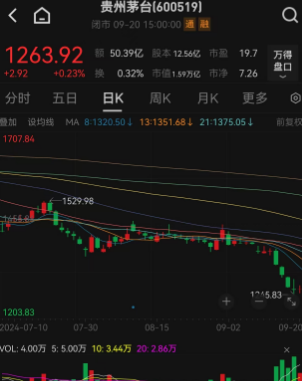 30亿元-60亿元大规模回购，贵州茅台放大招，史上首份回购计划来了