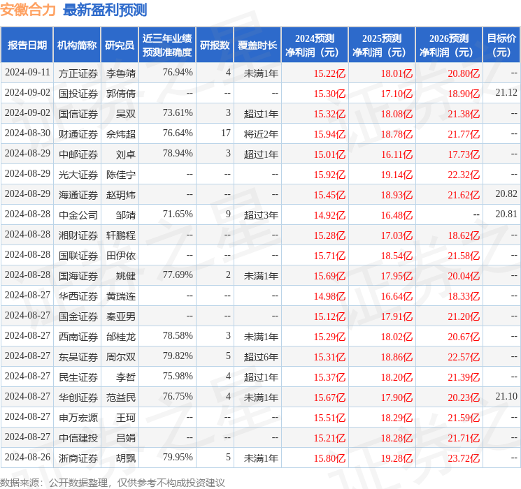 华鑫证券：给予安徽合力买入评级