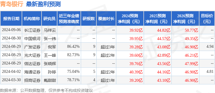 青岛银行：太平洋证券投资者于9月20日调研我司