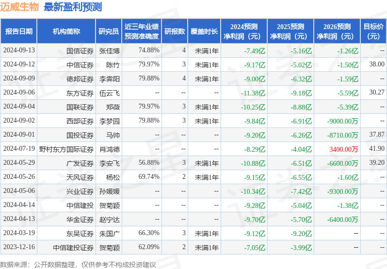 华源证券：给予迈威生物买入评级