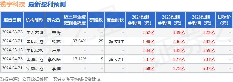 中原证券：给予赞宇科技增持评级