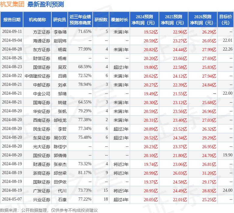 东吴证券：给予杭叉集团增持评级