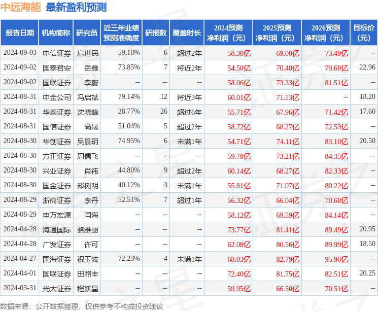 华源证券：给予中远海能买入评级