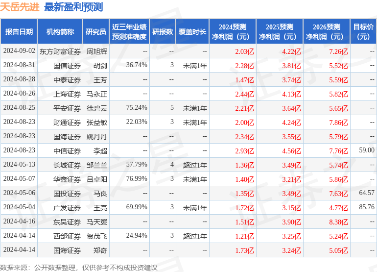 华鑫证券：给予天岳先进买入评级