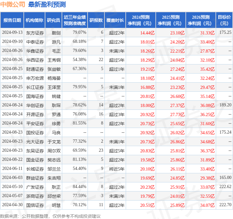 华金证券：给予中微公司买入评级