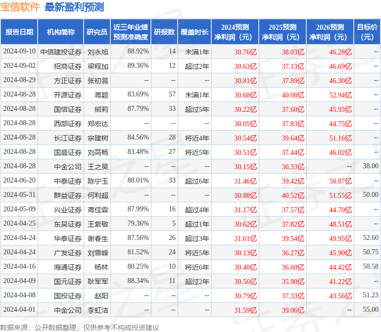 开源证券：给予宝信软件买入评级