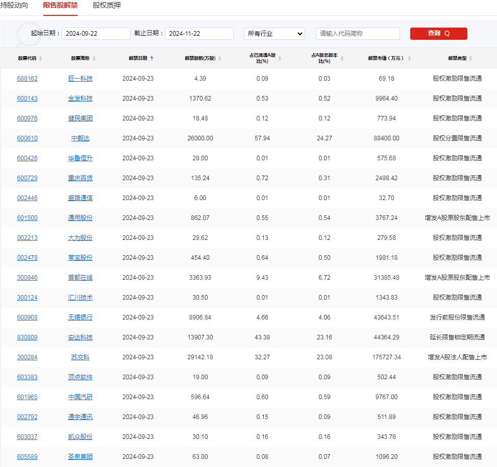 A股头条：多家银行“降息”！公安机关严查资本市场“小作文” ，散瓶飞天茅台价格跌破2300