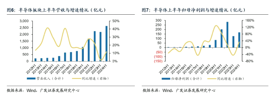 电子ETF早资讯|全球芯片大事件！高通计划收购英特尔？重仓半导体行业的电子ETF（515260）或迎机遇？