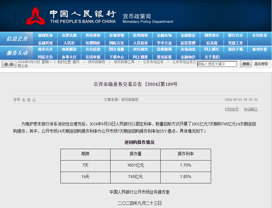 14天逆回购利率下调10个基点至1.85%，传递货币政策将继续宽松的信号，强化7天期逆回购作为主要政策利率的地位