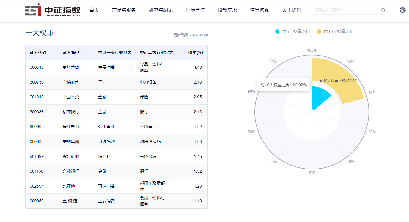 中证A500指数正式发布！不仅仅是“市值大”+“流动性好”