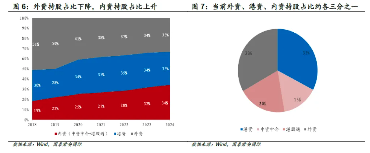 降息的风终于吹到了港股