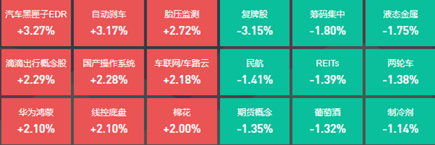 指数走势分化，45位基金经理发生任职变动