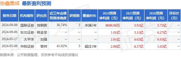 民生证券：给予协鑫集成增持评级